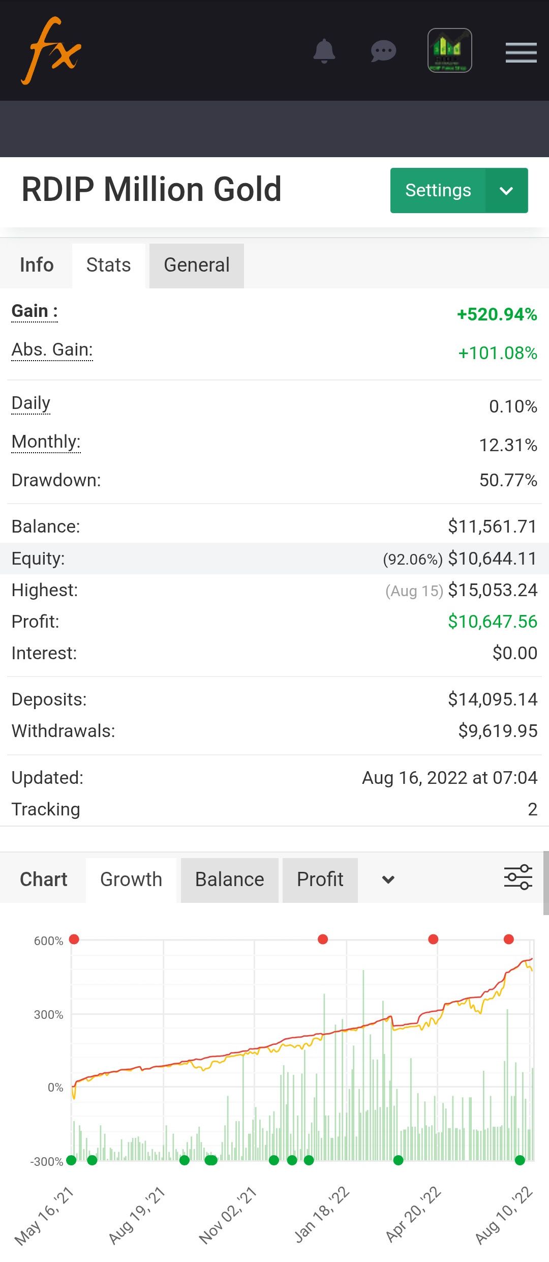RDIP Million Gold Performance